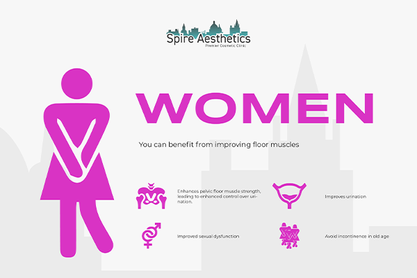 Image of Ems urge incontinence treatment Govan benefits