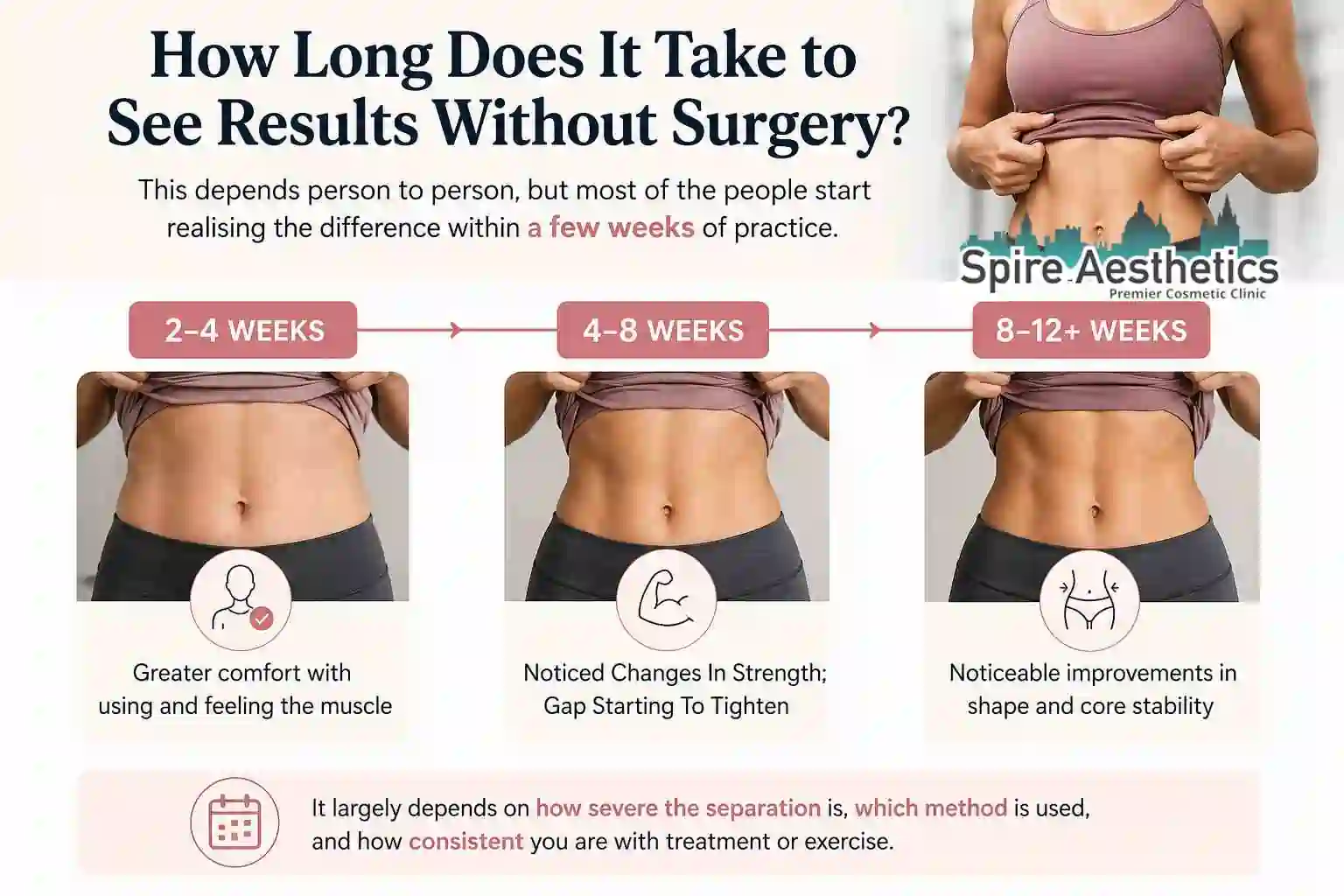 How Long Does It Take to See Results Without Surgery Govan?